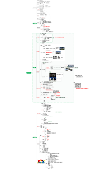 现代主义运动(1)思维导图