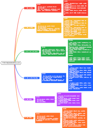 中医执医技能肺系疾病辨证论治大纲