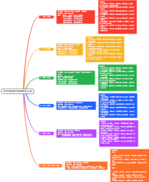 中医执医技能脾胃系疾病辨证论治大纲