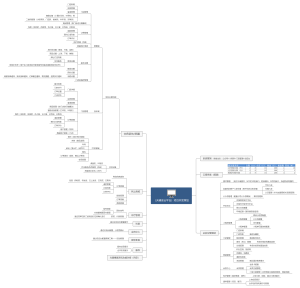中医馆全营销管理平台项目开发策划