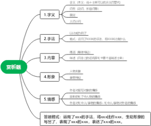 福州初中赏析题答题格式