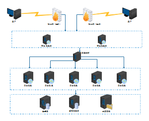 8台服务器负载网络拓扑架构图