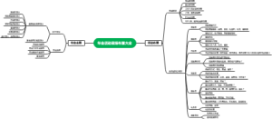 年会活动现场布置大全（执行干货）