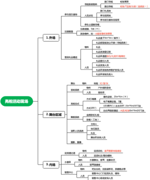亮相活动