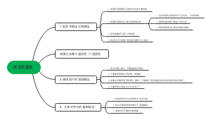 第1天 避免雷区，设置精美PPT