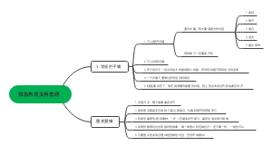 第3天  排版布局实用套路