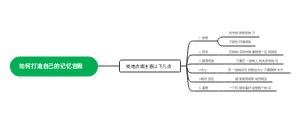 如何打造自己的记忆宫殿