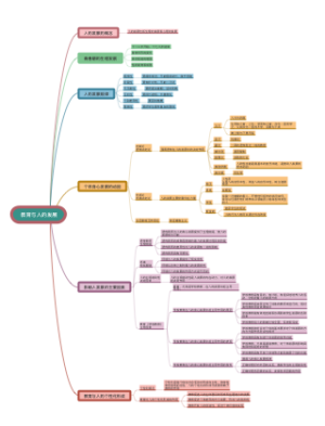 教育与人的发展