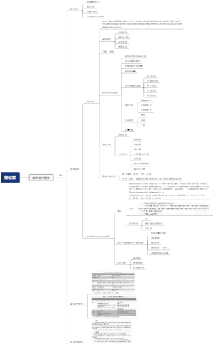 高文第七章实验流行病学