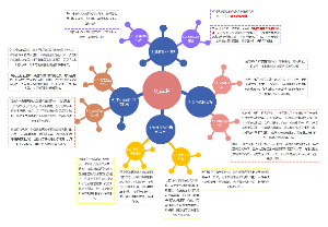 战略解码