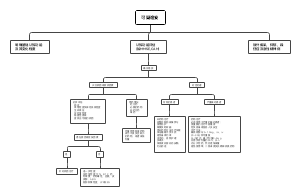 老年谵妄评估流程图