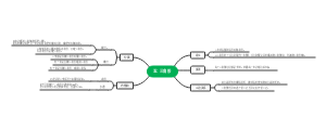 四年级下册数学-三角形思维导图