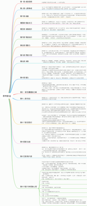 思考致富