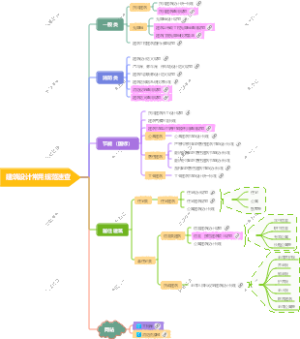 建筑设计常用规范速查