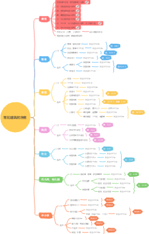常见建筑的净宽