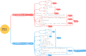 建筑高度-规划高度