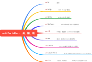常用字根-acid-acrid-acu