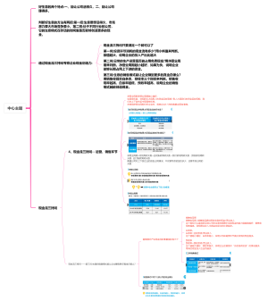 企业管理进阶课