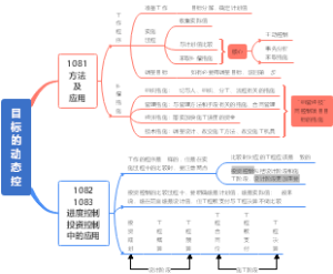 1080-1083 目标的动态控