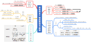 1040-1042、1060-1062 建设项目工程的策划、规划