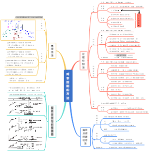 成本控制的方法