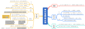 3033-2 单代号网络计划