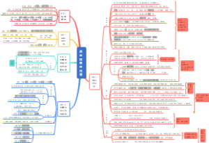 4010-4013质量控制的内涵
