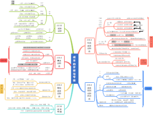 2050-2053成本的分析与考核