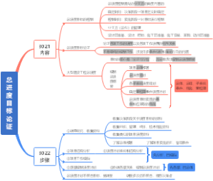 总进度目标论证