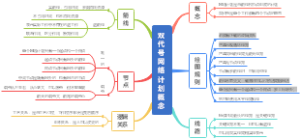 双代号网络计划概念