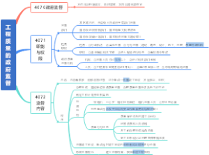工程质量的政府监督
