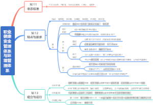 职业健康安全管理体系与环境管理体系