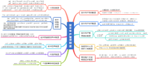 5021 安全生产管理制度