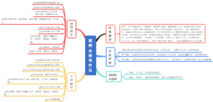 前言：案例分析考什么（必看·看完案例不迷茫）
