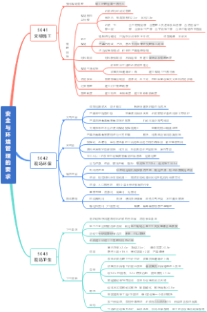 5041-5043安全与环境管理的要求
