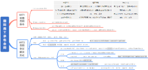 6071-6072 国际施工承包合同