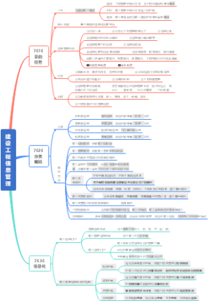 建设工程信息管理