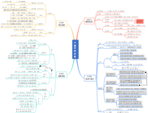 6031-6034 工程计价方式