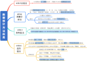 4061-4064 数据统计方法应用