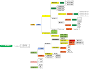 电气保护电路设计规范