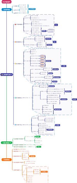 小公司团队管理