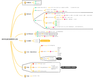 解析电商文案撰写全过程