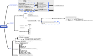 报价单报价技巧-跨境电商