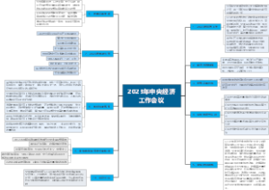 2023年中央经济工作会议总结