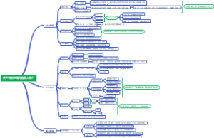 关于文案组如何提高人效？