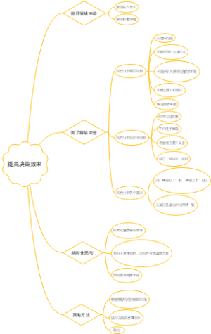 提高决策效率