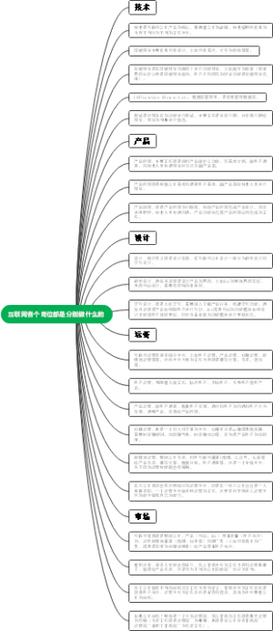 互联网各个岗位都是分别做什么的