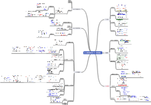 第二讲：离散傅里叶变换（DFT）及其快速算法