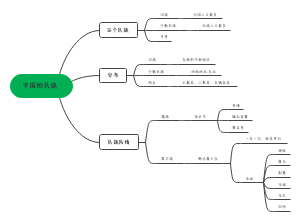 ﻿中国的民族