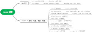45-scen-设置